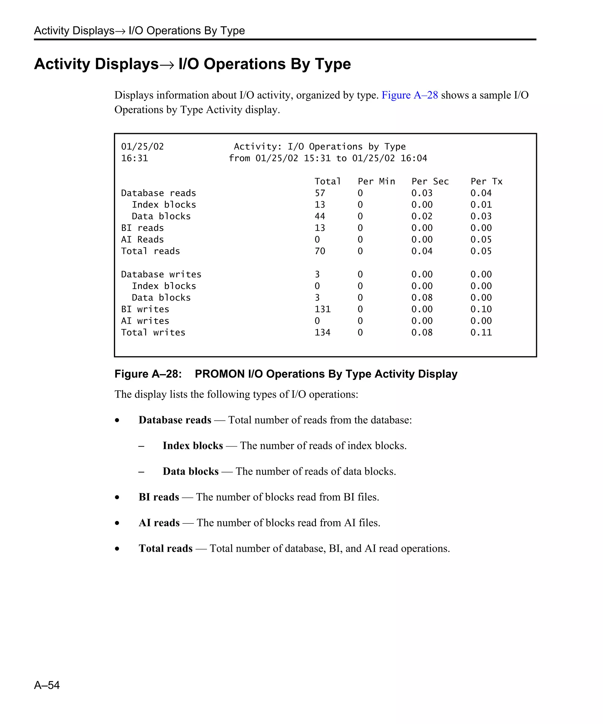 Activity Displays→ I/O Operations By Type A–54 Activity Displays→ I/O Operations By Type Displays information about I/O activity, organized by type. Figure A–28 shows a sample I/O Operations by Type Activity display. Figure A–28: PROMON I/O Operations By Type Activity Display The display lists the following types of I/O operations: • Database reads — Total number of reads from the database: – Index blocks — The number of reads of index blocks. – Data blocks — The number of reads of data blocks. • BI reads — The number of blocks read from BI files. • AI reads — The number of blocks read from AI files. • Total reads — Total number of database, BI, and AI read operations. 01/25/02 Activity: I/O Operations by Type 16:31 from 01/25/02 15:31 to 01/25/02 16:04 Total Per Min Per Sec Per Tx Database reads 57 0 0.03 0.04 Index blocks 13 0 0.00 0.01 Data blocks 44 0 0.02 0.03 BI reads 13 0 0.00 0.00 AI Reads 0 0 0.00 0.05 Total reads 70 0 0.04 0.05 Database writes 3 0 0.00 0.00 Index blocks 0 0 0.00 0.00 Data blocks 3 0 0.08 0.00 BI writes 131 0 0.00 0.10 AI writes 0 0 0.00 0.00 Total writes 134 0 0.08 0.11 