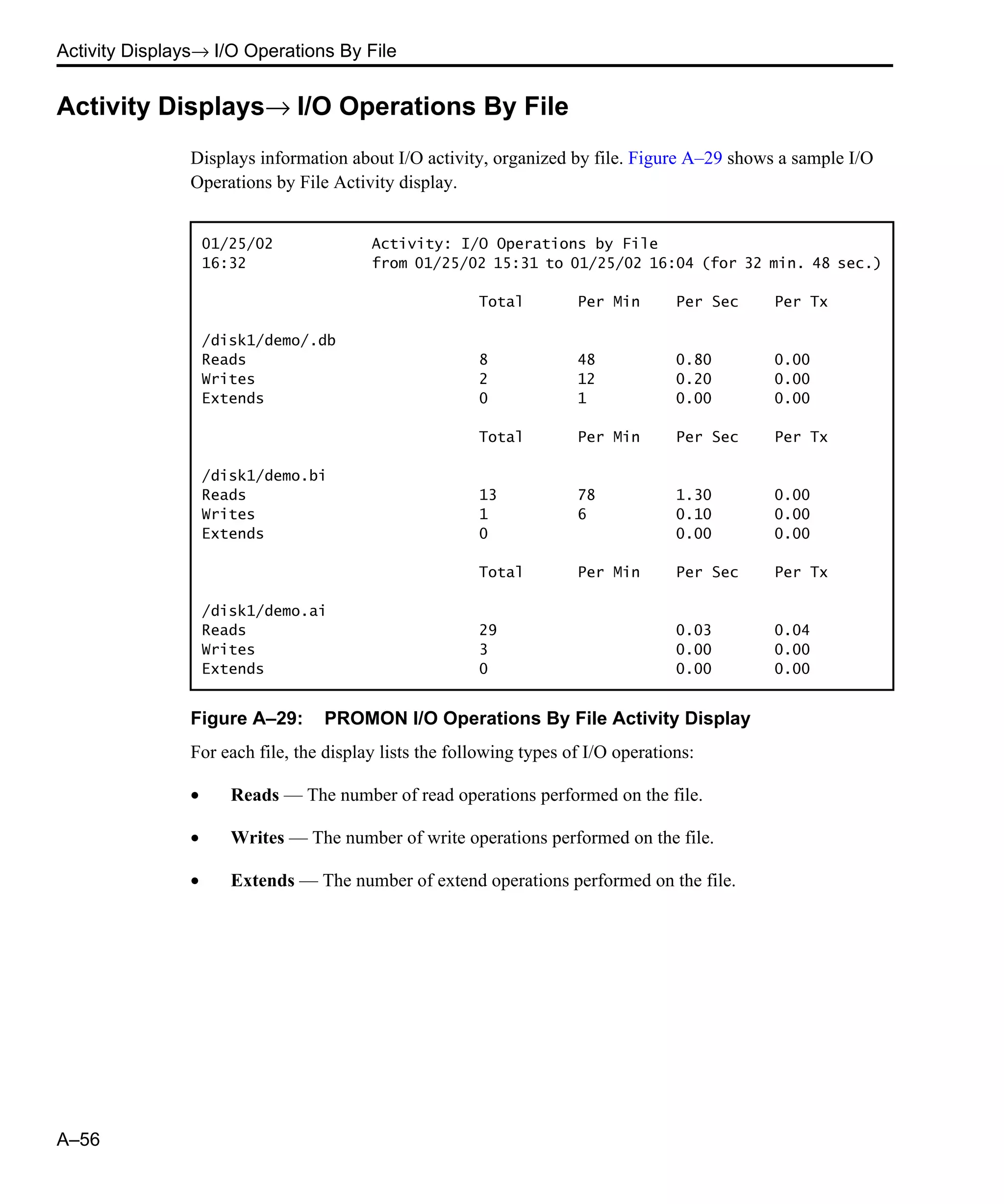 Activity Displays→ I/O Operations By File A–56 Activity Displays→ I/O Operations By File Displays information about I/O activity, organized by file. Figure A–29 shows a sample I/O Operations by File Activity display. Figure A–29: PROMON I/O Operations By File Activity Display For each file, the display lists the following types of I/O operations: • Reads — The number of read operations performed on the file. • Writes — The number of write operations performed on the file. • Extends — The number of extend operations performed on the file. 01/25/02 Activity: I/O Operations by File 16:32 from 01/25/02 15:31 to 01/25/02 16:04 (for 32 min. 48 sec.) Total Per Min Per Sec Per Tx /disk1/demo/.db Reads 8 48 0.80 0.00 Writes 2 12 0.20 0.00 Extends 0 1 0.00 0.00 Total Per Min Per Sec Per Tx /disk1/demo.bi Reads 13 78 1.30 0.00 Writes 1 6 0.10 0.00 Extends 0 0.00 0.00 Total Per Min Per Sec Per Tx /disk1/demo.ai Reads 29 0.03 0.04 Writes 3 0.00 0.00 Extends 0 0.00 0.00 