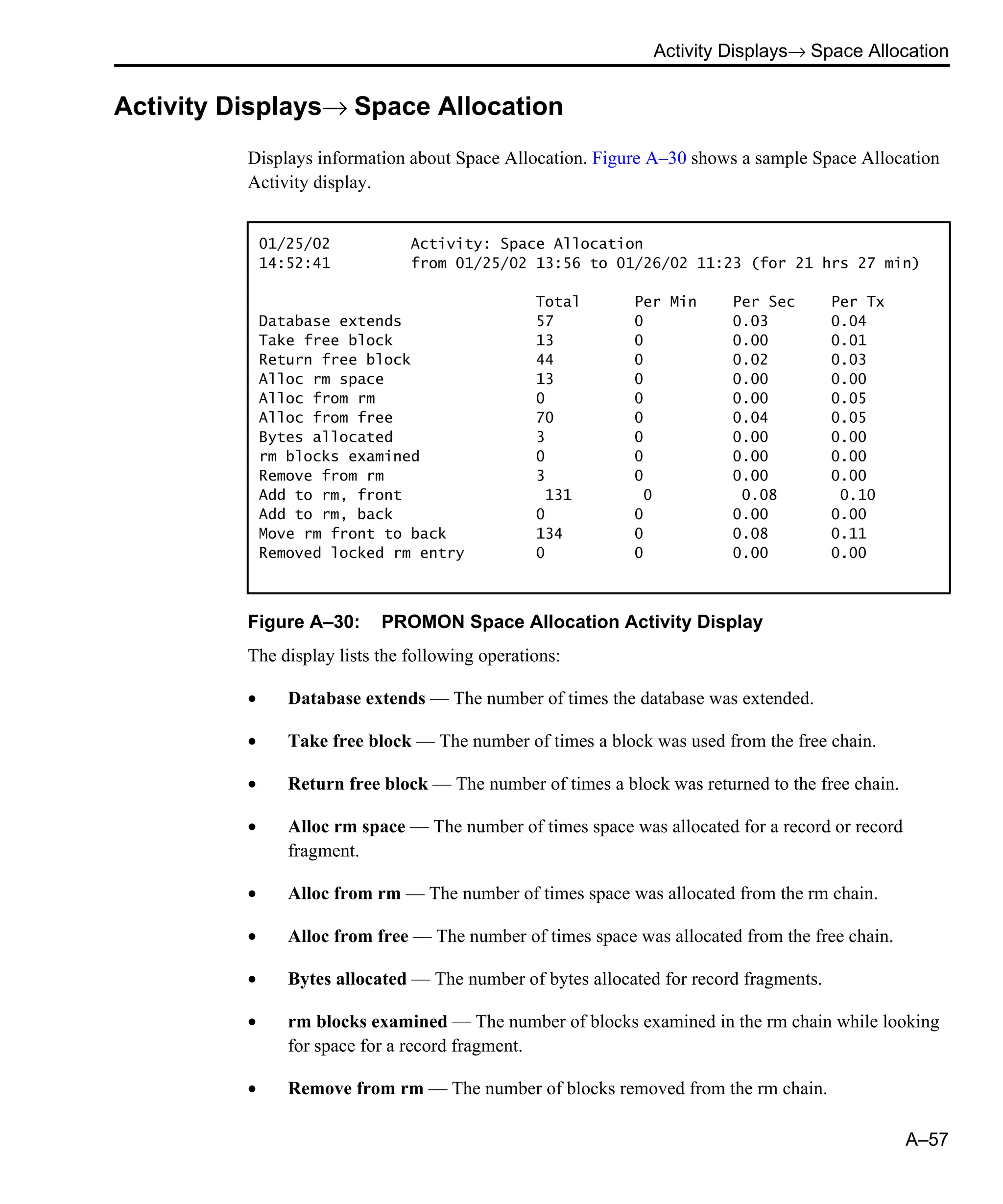 Activity Displays→ Space Allocation A–57 Activity Displays→ Space Allocation Displays information about Space Allocation. Figure A–30 shows a sample Space Allocation Activity display. Figure A–30: PROMON Space Allocation Activity Display The display lists the following operations: • Database extends — The number of times the database was extended. • Take free block — The number of times a block was used from the free chain. • Return free block — The number of times a block was returned to the free chain. • Alloc rm space — The number of times space was allocated for a record or record fragment. • Alloc from rm — The number of times space was allocated from the rm chain. • Alloc from free — The number of times space was allocated from the free chain. • Bytes allocated — The number of bytes allocated for record fragments. • rm blocks examined — The number of blocks examined in the rm chain while looking for space for a record fragment. • Remove from rm — The number of blocks removed from the rm chain. 01/25/02 Activity: Space Allocation 14:52:41 from 01/25/02 13:56 to 01/26/02 11:23 (for 21 hrs 27 min) Total Per Min Per Sec Per Tx Database extends 57 0 0.03 0.04 Take free block 13 0 0.00 0.01 Return free block 44 0 0.02 0.03 Alloc rm space 13 0 0.00 0.00 Alloc from rm 0 0 0.00 0.05 Alloc from free 70 0 0.04 0.05 Bytes allocated 3 0 0.00 0.00 rm blocks examined 0 0 0.00 0.00 Remove from rm 3 0 0.00 0.00 Add to rm, front 131 0 0.08 0.10 Add to rm, back 0 0 0.00 0.00 Move rm front to back 134 0 0.08 0.11 Removed locked rm entry 0 0 0.00 0.00 