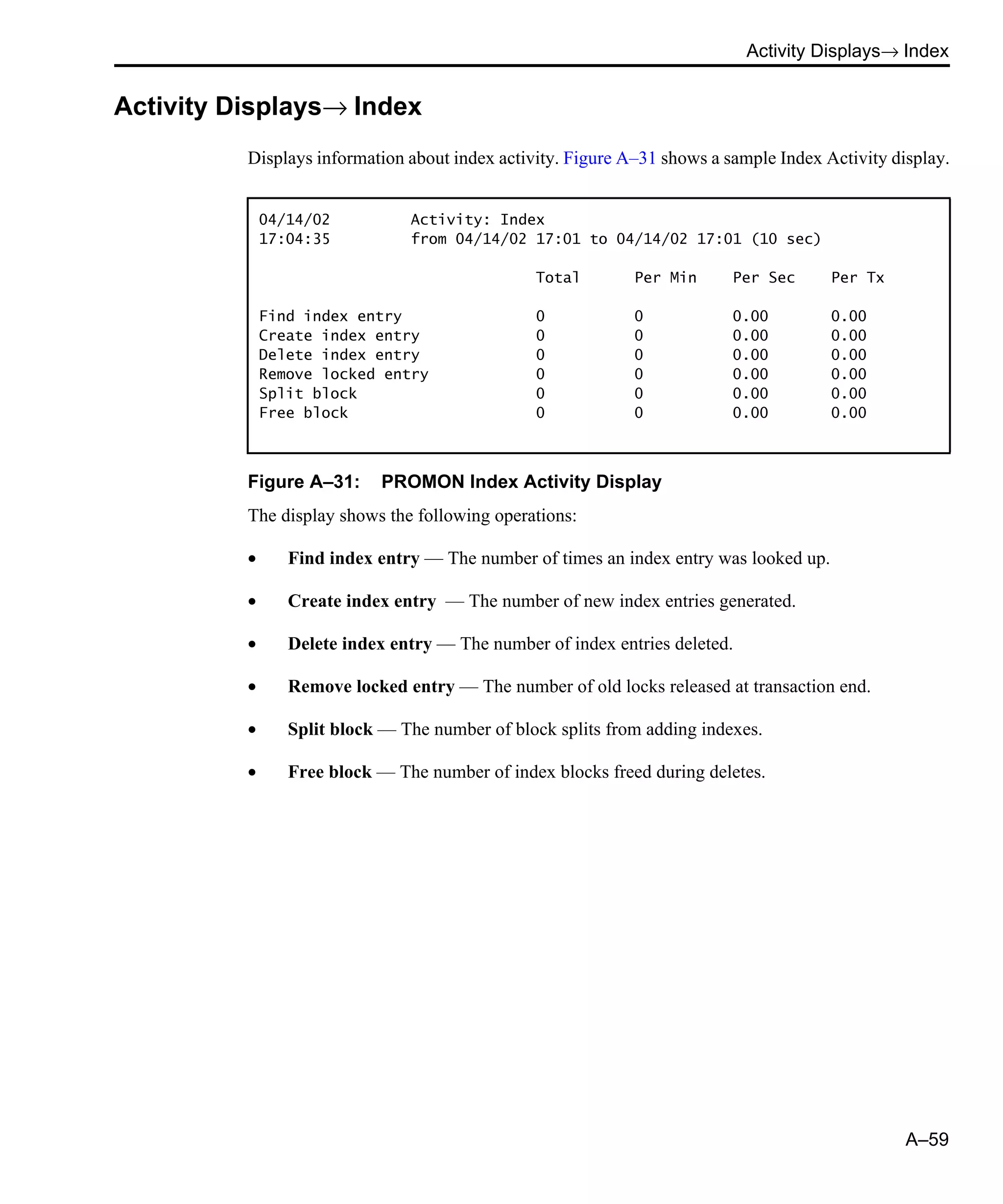 Activity Displays→ Index A–59 Activity Displays→ Index Displays information about index activity. Figure A–31 shows a sample Index Activity display. Figure A–31: PROMON Index Activity Display The display shows the following operations: • Find index entry — The number of times an index entry was looked up. • Create index entry — The number of new index entries generated. • Delete index entry — The number of index entries deleted. • Remove locked entry — The number of old locks released at transaction end. • Split block — The number of block splits from adding indexes. • Free block — The number of index blocks freed during deletes. 04/14/02 Activity: Index 17:04:35 from 04/14/02 17:01 to 04/14/02 17:01 (10 sec) Total Per Min Per Sec Per Tx Find index entry 0 0 0.00 0.00 Create index entry 0 0 0.00 0.00 Delete index entry 0 0 0.00 0.00 Remove locked entry 0 0 0.00 0.00 Split block 0 0 0.00 0.00 Free block 0 0 0.00 0.00 