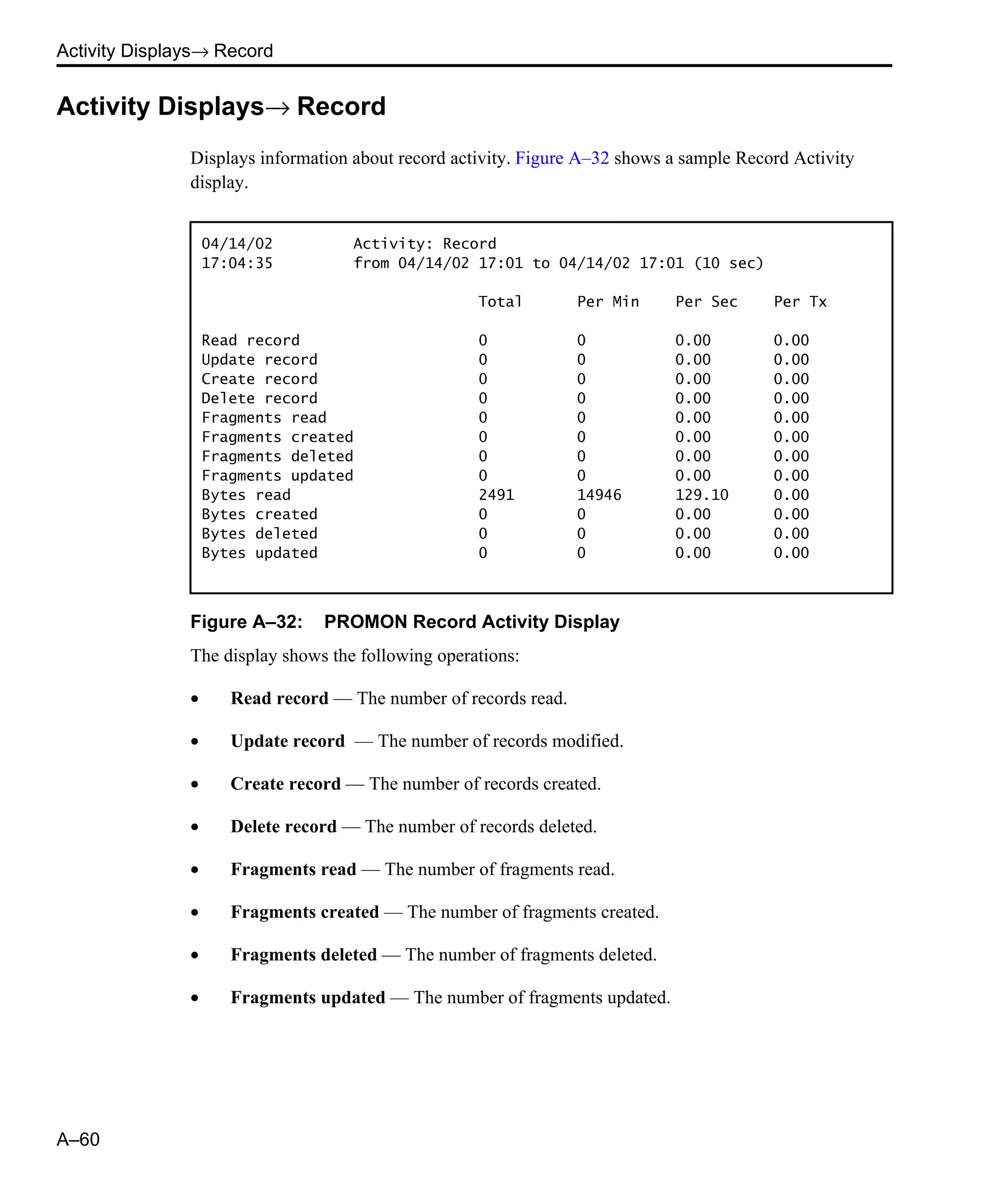 Activity Displays→ Record A–60 Activity Displays→ Record Displays information about record activity. Figure A–32 shows a sample Record Activity display. Figure A–32: PROMON Record Activity Display The display shows the following operations: • Read record — The number of records read. • Update record — The number of records modified. • Create record — The number of records created. • Delete record — The number of records deleted. • Fragments read — The number of fragments read. • Fragments created — The number of fragments created. • Fragments deleted — The number of fragments deleted. • Fragments updated — The number of fragments updated. 04/14/02 Activity: Record 17:04:35 from 04/14/02 17:01 to 04/14/02 17:01 (10 sec) Total Per Min Per Sec Per Tx Read record 0 0 0.00 0.00 Update record 0 0 0.00 0.00 Create record 0 0 0.00 0.00 Delete record 0 0 0.00 0.00 Fragments read 0 0 0.00 0.00 Fragments created 0 0 0.00 0.00 Fragments deleted 0 0 0.00 0.00 Fragments updated 0 0 0.00 0.00 Bytes read 2491 14946 129.10 0.00 Bytes created 0 0 0.00 0.00 Bytes deleted 0 0 0.00 0.00 Bytes updated 0 0 0.00 0.00 