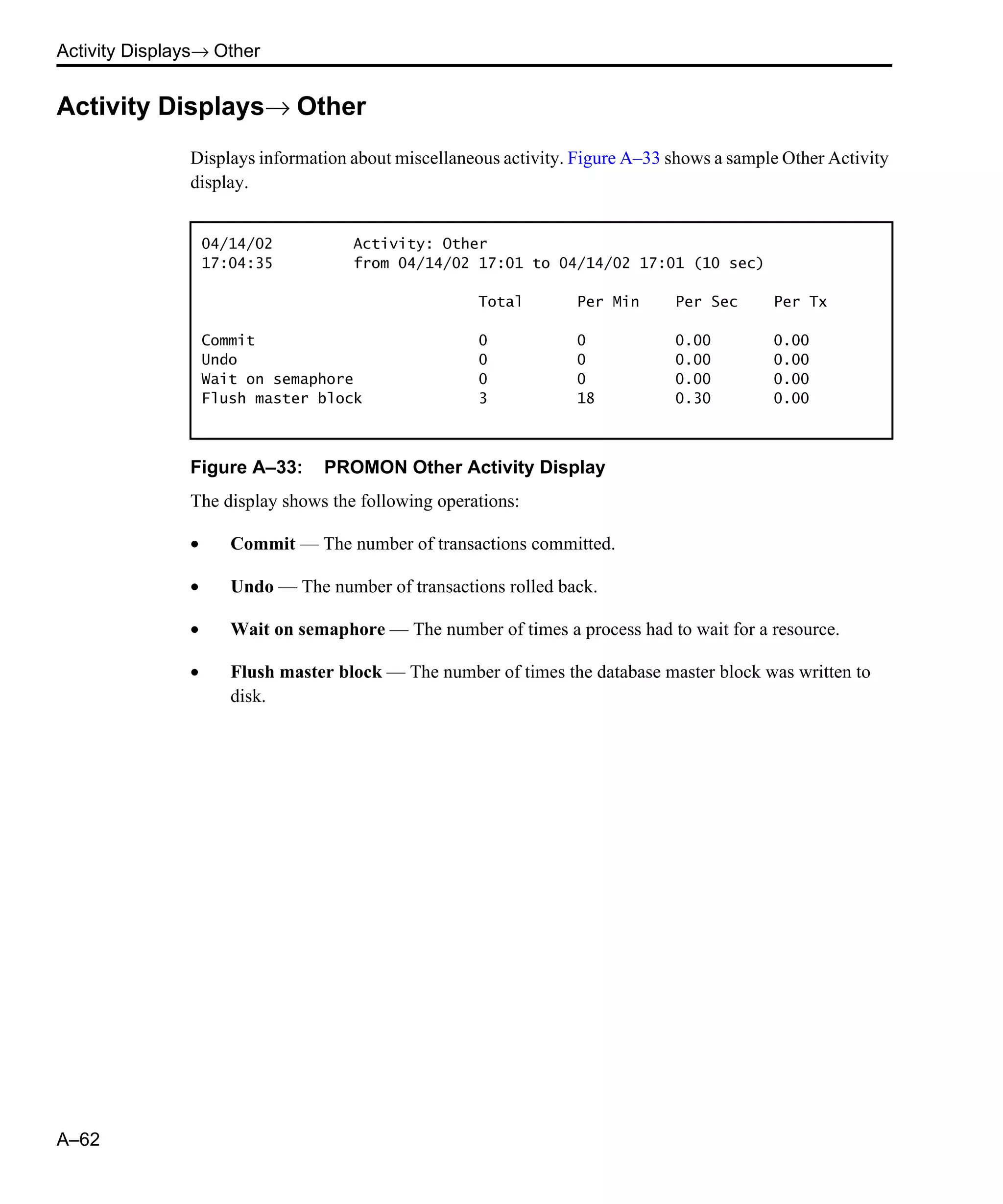 Activity Displays→ Other A–62 Activity Displays→ Other Displays information about miscellaneous activity. Figure A–33 shows a sample Other Activity display. Figure A–33: PROMON Other Activity Display The display shows the following operations: • Commit — The number of transactions committed. • Undo — The number of transactions rolled back. • Wait on semaphore — The number of times a process had to wait for a resource. • Flush master block — The number of times the database master block was written to disk. 04/14/02 Activity: Other 17:04:35 from 04/14/02 17:01 to 04/14/02 17:01 (10 sec) Total Per Min Per Sec Per Tx Commit 0 0 0.00 0.00 Undo 0 0 0.00 0.00 Wait on semaphore 0 0 0.00 0.00 Flush master block 3 18 0.30 0.00 