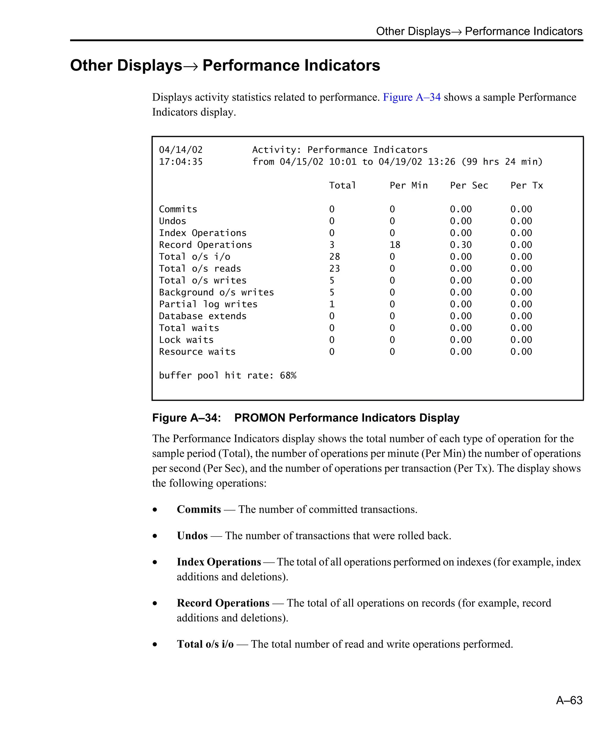 Other Displays→ Performance Indicators A–63 Other Displays→ Performance Indicators Displays activity statistics related to performance. Figure A–34 shows a sample Performance Indicators display. Figure A–34: PROMON Performance Indicators Display The Performance Indicators display shows the total number of each type of operation for the sample period (Total), the number of operations per minute (Per Min) the number of operations per second (Per Sec), and the number of operations per transaction (Per Tx). The display shows the following operations: • Commits — The number of committed transactions. • Undos — The number of transactions that were rolled back. • Index Operations — The total of all operations performed on indexes (for example, index additions and deletions). • Record Operations — The total of all operations on records (for example, record additions and deletions). • Total o/s i/o — The total number of read and write operations performed. 04/14/02 Activity: Performance Indicators 17:04:35 from 04/15/02 10:01 to 04/19/02 13:26 (99 hrs 24 min) Total Per Min Per Sec Per Tx Commits 0 0 0.00 0.00 Undos 0 0 0.00 0.00 Index Operations 0 0 0.00 0.00 Record Operations 3 18 0.30 0.00 Total o/s i/o 28 0 0.00 0.00 Total o/s reads 23 0 0.00 0.00 Total o/s writes 5 0 0.00 0.00 Background o/s writes 5 0 0.00 0.00 Partial log writes 1 0 0.00 0.00 Database extends 0 0 0.00 0.00 Total waits 0 0 0.00 0.00 Lock waits 0 0 0.00 0.00 Resource waits 0 0 0.00 0.00 buffer pool hit rate: 68% 