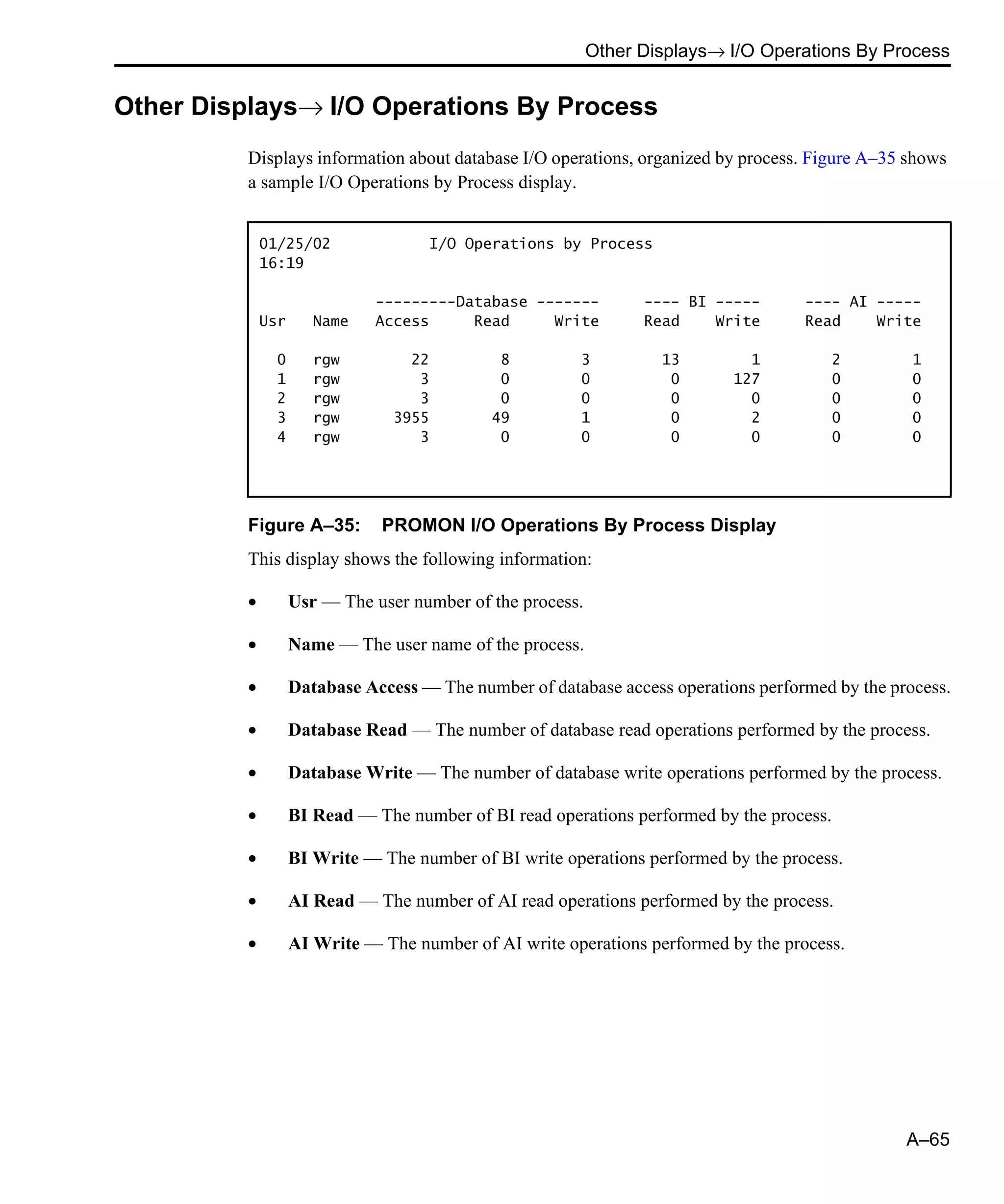 Other Displays→ I/O Operations By Process A–65 Other Displays→ I/O Operations By Process Displays information about database I/O operations, organized by process. Figure A–35 shows a sample I/O Operations by Process display. Figure A–35: PROMON I/O Operations By Process Display This display shows the following information: • Usr — The user number of the process. • Name — The user name of the process. • Database Access — The number of database access operations performed by the process. • Database Read — The number of database read operations performed by the process. • Database Write — The number of database write operations performed by the process. • BI Read — The number of BI read operations performed by the process. • BI Write — The number of BI write operations performed by the process. • AI Read — The number of AI read operations performed by the process. • AI Write — The number of AI write operations performed by the process. 01/25/02 I/O Operations by Process 16:19 ---------Database ------- ---- BI ----- ---- AI ----- Usr Name Access Read Write Read Write Read Write 0 rgw 22 8 3 13 1 2 1 1 rgw 3 0 0 0 127 0 0 2 rgw 3 0 0 0 0 0 0 3 rgw 3955 49 1 0 2 0 0 4 rgw 3 0 0 0 0 0 0 