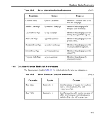 Database Startup Parameters
18–5
18.5 Database Server Statistics Parameters
Use the parameters listed in Table 18–4 to collect statistics for table and index access.
Collation Table -cpcoll tablename Identifies a collation table to use
with the code page.
Internal Code Page -cpinternal codepage Identifies the code page that
Progress uses in memory.
Log File Code Page -cplog codepage Identifies the code page used for
writing messages to the log file.
Print Code Page -cpprint codepage Identifies the code page used for
printer output.
R-code in Code Page -cprcodein codepage Identifies the code page used for
reading r-code text segments.
Stream Code Page -cpstream codepage Identifies the code page used for
stream I/O.
Terminal Code Page -cpterm codepage Identifies the code page for
character terminals.
Table 18–3: Server Internationalization Parameters (2 of 2)
Parameter Syntax Purpose
Table 18–4: Server Statistics Collection Parameters (1 of 2)
Parameter Syntax Purpose
Base Index -baseindex n Specifies a range of indexes for which you
want to collect statistics. Use with
-indexrangesize.
Base Table -basetable n Specifies a starting table number in a range of
tables for which you want to track access
statistics. Use with -tablerangesize.
 