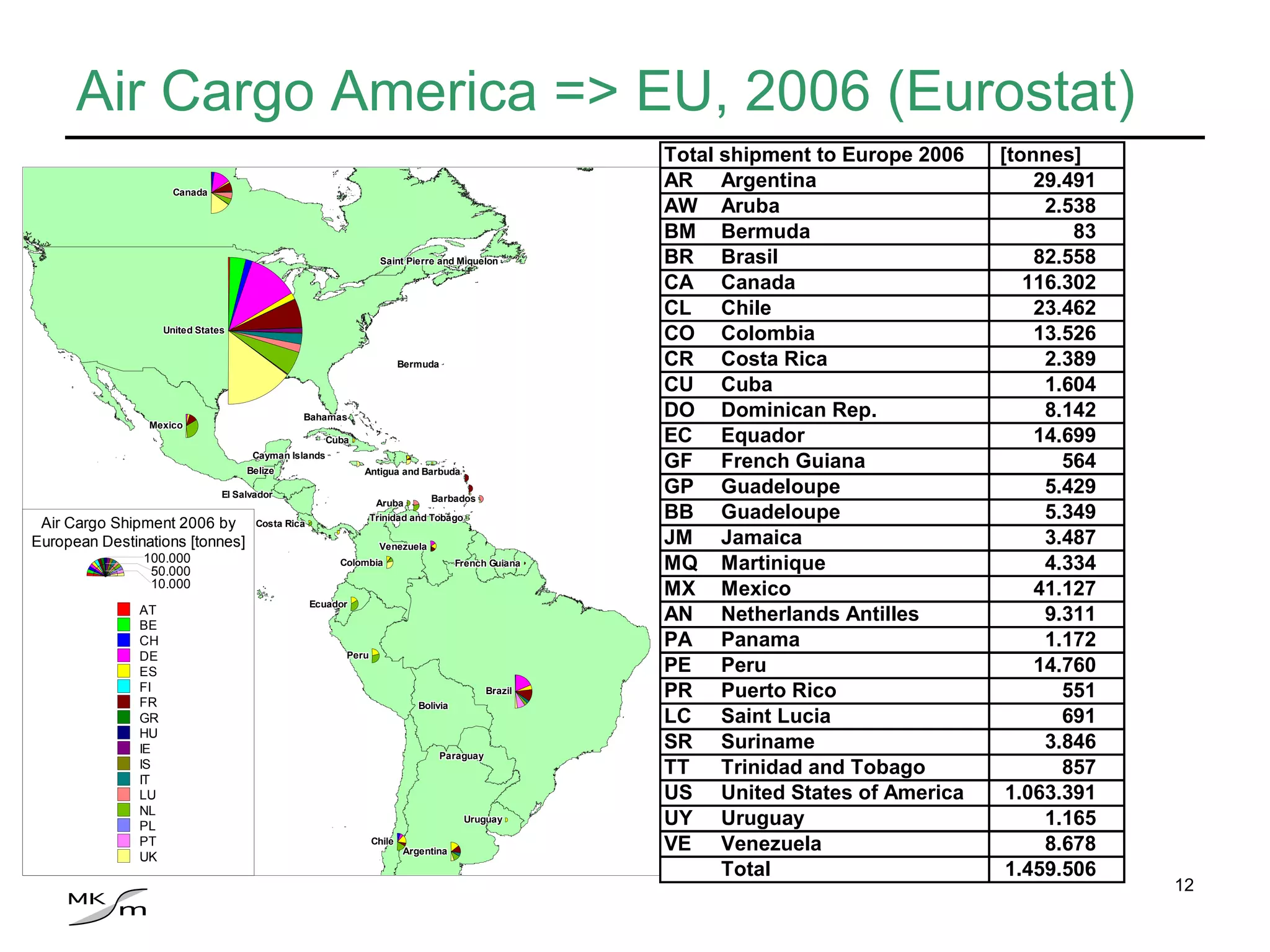 Air Cargo America => EU, 2006 (Eurostat) 