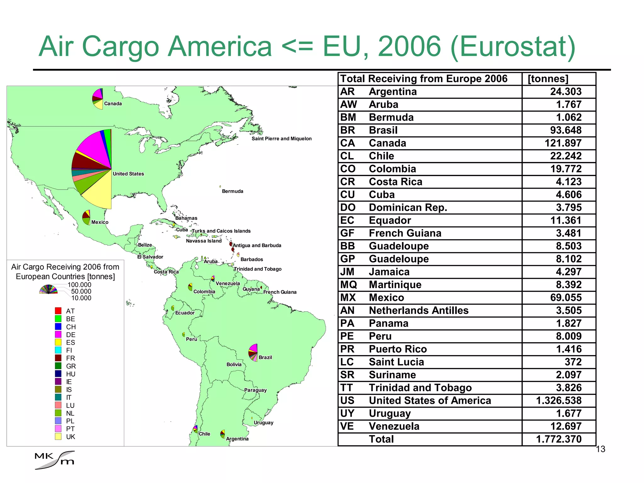 Air Cargo America <= EU, 2006 (Eurostat) 