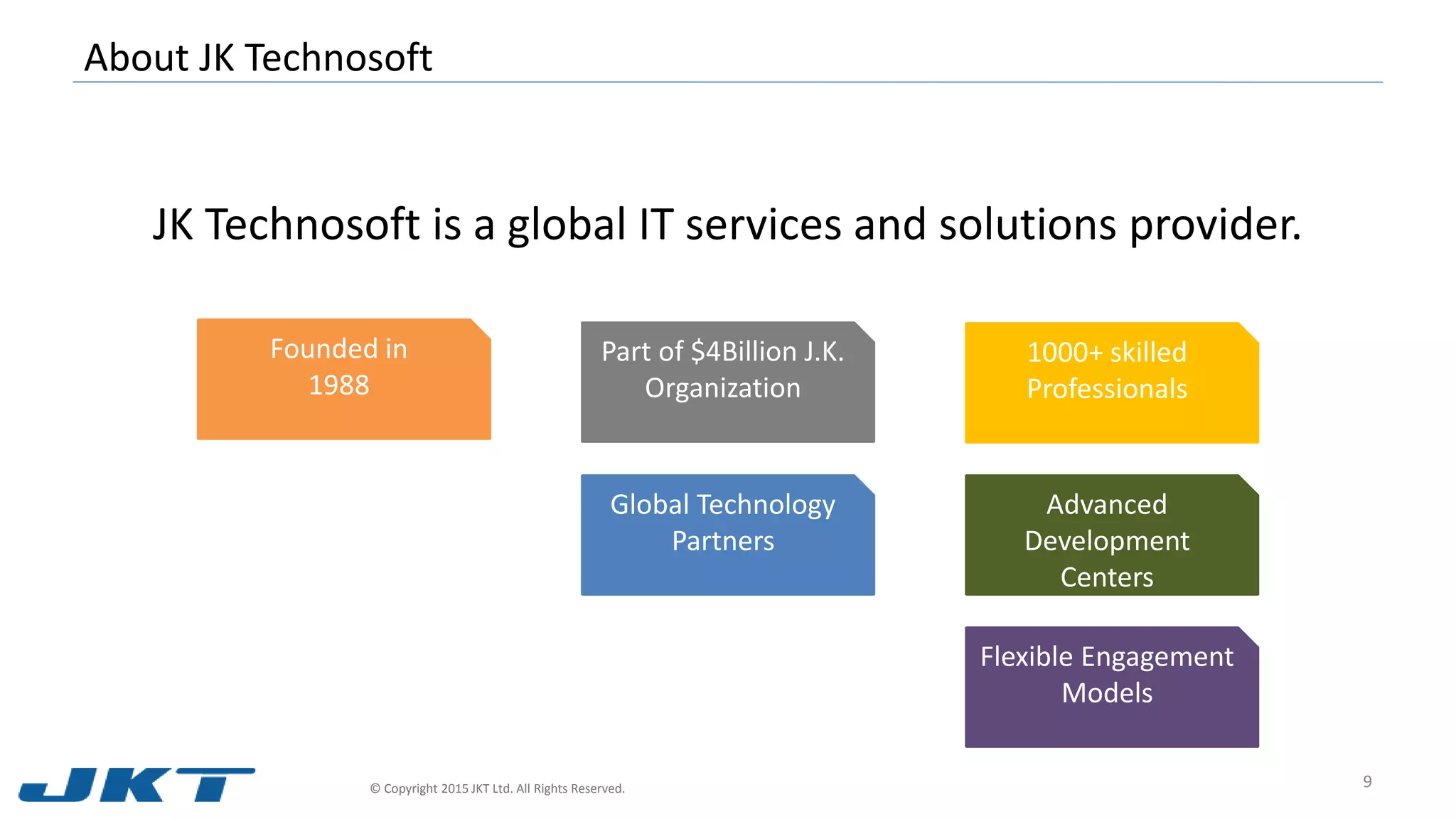 Platform & Application Modernization | PPTX