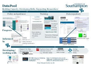 DataPool
Building Capacity, Developing Skills, Supporting Researchers
October 2011

         Policy and guidance          ...