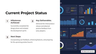 Current Project Status
1 Milestones
Achieved
Successfully completed the
design phase and initiated
the development sprint.
2 Key Deliverables
Delivered the initial product
release and obtained
positive feedback from
early adopters.
3 Next Steps
Incorporating user feedback, enhancing features, and preparing
for the upcoming product launch.
 