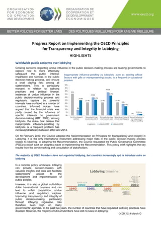 OECD 2014 March ©
Progress Report on Implementing the OECD Principles
for Transparency and Integrity in Lobbying
HIGHLIGHTS
Worldwide public concerns over lobbying
Growing concerns regarding undue influence in the public decision-making process are leading governments to
explore how to more effectively
safeguard the public interest,
impartiality and fairness in the public
decision-making process, and ensure
a level playing field among all
stakeholders. This is particularly
relevant in relation to lobbying
practices and political finance.
Instances of undue influence in the
public decision-making process and
regulatory capture by powerful
interests have surfaced in a number of
countries. Informed voices have
argued that the financial crisis was
partly caused by the influence of
specific interests on government
decision-making (IMF, 2009). Among
lobbyists, the share how believe that
inappropriate influence-peddling by
lobbyists is a frequent problem has
increased drastically between 2009 and 2013.
On 18 February 2010, the Council adopted the Recommendation on Principles for Transparency and Integrity in
Lobbying. It is the only international instrument addressing major risks in the public decision-making process
related to lobbying. In adopting the Recommendation, the Council requested the Public Governance Committee
(PGC) to report back on progress made in implementing the Recommendation. This policy brief highlights the key
results from the benchmarking and consultation of stakeholders.
The majority of OECD Members have not regulated lobbying, but countries increasingly opt to introduce rules on
lobbying
In a complex policy landscape, lobbying
can provide decision-makers with
valuable insights and data and facilitate
stakeholders’ access to the
development and implementation of
public policies.
However, it is also a global multi-billion
dollar transnational business and can
lead to unfair competition, undue
influence and regulatory capture.
Improving transparency and integrity of
public decision-making, particularly
through lobbying regulation, has
therefore been high on many
governments’ agendas. In the past five years, the number of countries that have regulated lobbying practices have
doubled. However, the majority of OECD Members have still no rules on lobbying.
Inappropriate influence-peddling by lobbyists, such as seeking official
favours with gifts or misrepresenting issues, is a frequent or occasional
problem
 