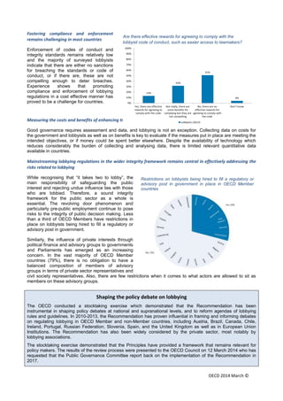 OECD 2014 March ©
Fostering compliance and enforcement
remains challenging in most countries
Enforcement of codes of condu...