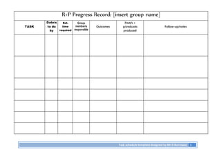 Task schedule template designed by Mr D Burrowes 1
R+P Progress Record: [insert group name]
TASK
Date/s
to do
by
Est.
time
required
Group
member/s
responsible
Outcomes
Post/s +
p/vodcasts
produced
Follow-up/notes
 