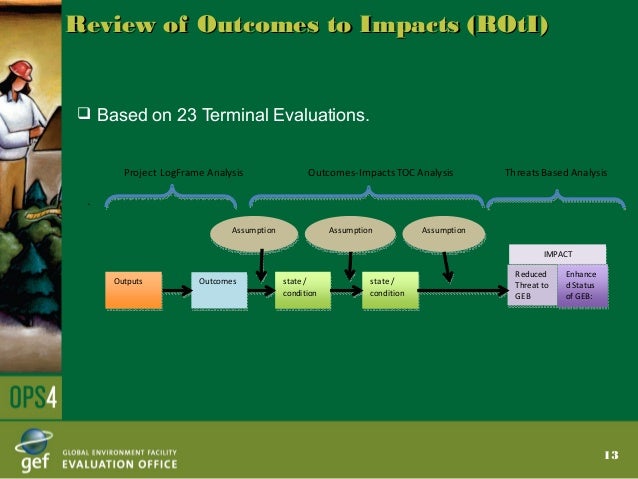 Reference Point In Rct nakedryte - Blog