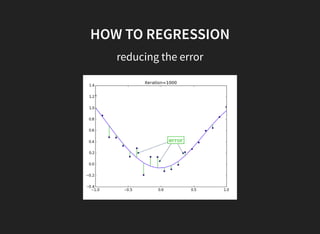 HOW TO REGRESSION
reducing the error
 