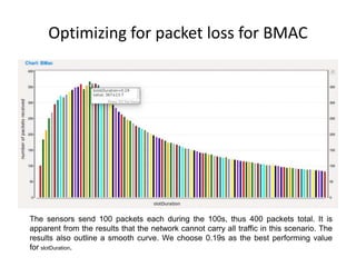 Optimizing for packet loss for BMAC
The sensors send 100 packets each during the 100s, thus 400 packets total. It is
apparent from the results that the network cannot carry all traffic in this scenario. The
results also outline a smooth curve. We choose 0.19s as the best performing value
for slotDuration.
 