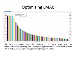 Optimizing LMAC
The best performing value for slotDuration is 50ms. Note that the
lowest slotDuration values up until 120ms yield approximately the same results (around
400 packets), with the 50ms value performing marginally better.
 