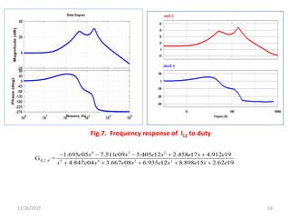 12/26/2017 16
Fig.7. Frequency response of IL2 to duty
4 3 2
5 4 3 2iL2_d
1.695 05 7.511 09 5.405 12 2.458 17 4.912 19
4.847 04 3.667 08 6.935 12 8.898 15 2.62 1
G
9
=
e s e s e s e s e
s e s e s e s e s e
    
    
0
-10
10
20
30
40
amp(il2_fr)
10 1000 100000
Frequency(Hz)
0
-100
-200
-300
100
phase(il2_fr)
 