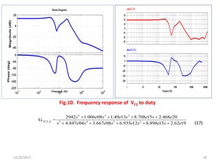 12/26/2017 18
Fig.10. Frequency response of VC2 to duty
4 3 2
5 4 3 2VC2_d
2942 1.006 08 1.49 13 8.708 15 2.468 20
4.847 04 3.667 08 6.93
G =
5 12 8.898 15 2.62 19
s e s e s e s e
s e s e s e s e s e
   
    
0
-10
-20
-30
10
20
30
amp(Vc2_fr)
1 10 100 1000 10000 100000
Frequency(Hz)
0
-50
-100
-150
-200
50
phase(Vc2_fr)
(17)
 