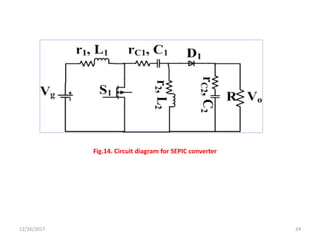 12/26/2017 24
Fig.14. Circuit diagram for SEPIC converter
 