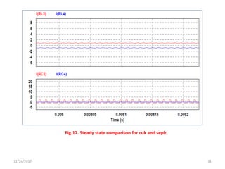 12/26/2017 31
Fig.17. Steady state comparison for cuk and sepic
 