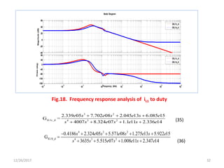 12/26/2017 32
Fig.18. Frequency response analysis of iL1 to duty
3 2
4iL1 d 2c_ 3
2.339 05 7.702 08 2.045 13 6.085 15
4007 8.324 07
G =
1.1 11 2.336 14
e s e s e s e
s s e s e s e
  
   
4 3 2
4 3_d 2IL1S
0.4186 2.324 05 5.571 08 1.275 13 5.922 15
3635 5.515 07 1.008 11 2.3 7 14
G
4
s e s e s e s e
s s e s e s e
    
   

-40
-20
0
20
40
60
Magnitude(dB)
10
-3
10
-2
10
-1
10
0
10
1
10
2
10
3
10
4
-180
-135
-90
-45
0
45
90
Phase(deg)
Bode Diagram
Frequency (kHz)
GIL1c_d
GIL1s_d
GIL1c_d
GIL1s_d
(35)
(36)
 