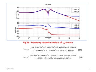 12/26/2017 33
Fig.19. Frequency response analysis of iL2 to duty
3 2
4 3i _d 2L2c
1.514 05 2.381 07 3.915 12 9.724 14
4007 8.324 07 1.1 11 2.336 1
G =
4
e s e s e s e
s s e s e s e
   
   
4 3 2
4 3_d 2IL2S
0.4186 1.499 05 2.716 07 3.802 12 8.524 14
3635 5.515 07 1.008 11 2.3 7 14
G
4
s e s e s e s e
s s e s e s e
    
   

-40
-20
0
20
40
Magnitude(dB)
10
-3
10
-2
10
-1
10
0
10
1
10
2
10
3
-720
-540
-360
-180
0
180
Phase(deg)
Bode Diagram
Frequency (kHz)
GIL2c_d
GIL2s_d
GIL2c_d
GIL2s_d
(37)
(38)
 