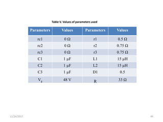 12/26/2017 49
Parameters Values Parameters Values
rc1 0 Ω r1 0.5 Ω
rc2 0 Ω r2 0.75 Ω
rc3 0 Ω r3 0.75 Ω
C1 1 µF L1 15 µH
C2 1 µF L2 15 µH
C3 1 µF D1 0.5
Vg 48 V R 33 Ω
Table V. Values of parameters used
 