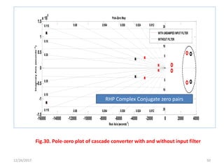 12/26/2017 50
-16000 -14000 -12000 -10000 -8000 -6000 -4000 -2000 0 2000 4000
-1.5
-1
-0.5
0
0.5
1
1.5
x 10
5
0.0120.0240.0380.0540.080.115
0.18
0.35
0.0120.0240.0380.0540.080.115
0.18
0.35
5
10
15
20
5
10
15
20
Pole-Zero Map
Real Axis(seconds-1
)
ImaginaryAxis(seconds-1)
WITHUNDAMPEDINPUT FILTER
WITHOUT FILTER
Fig.30. Pole-zero plot of cascade converter with and without input filter
RHP Complex Conjugate zero pairs
 