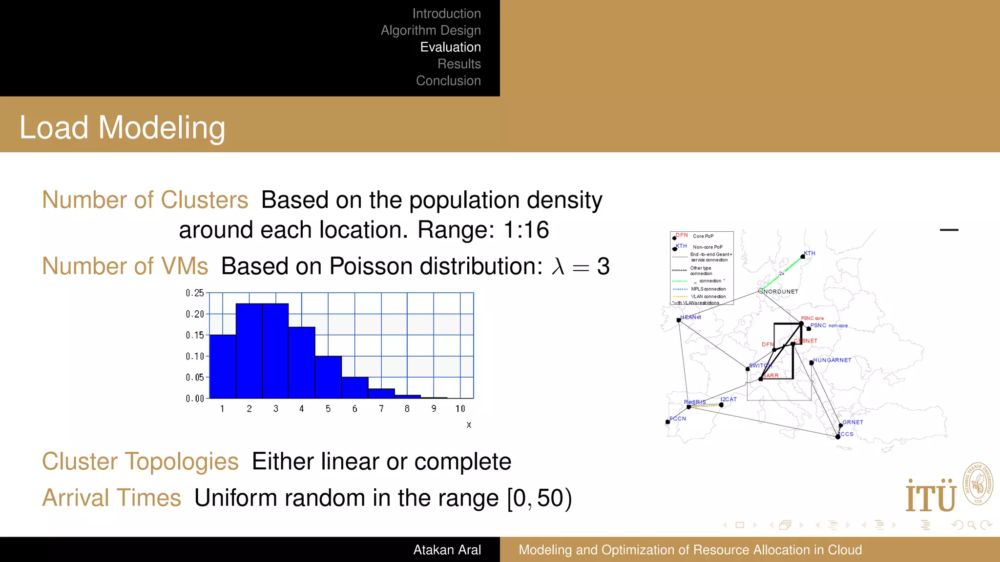 Introduction Algorithm Design Evaluation Results Conclusion Load Modeling Number of Clusters Based on the population density around each location. Range: 1:16 Number of VMs Based on Poisson distribution: λ = 3 Cluster Topologies Either linear or complete Arrival Times Uniform random in the range [0, 50) Atakan Aral Modeling and Optimization of Resource Allocation in Cloud 