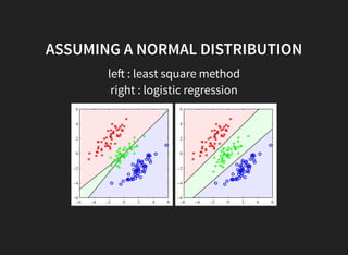 ASSUMING A NORMAL DISTRIBUTION
le : least square method
right : logistic regression
 