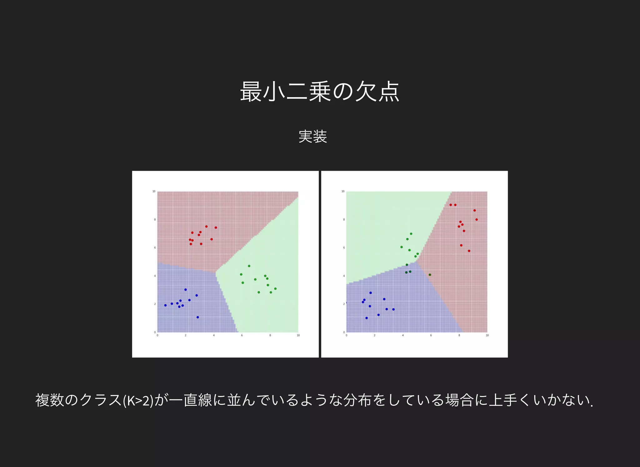 最小二乗の欠点
実装
複数のクラス(K>2)が一直線に並んでいるような分布をしている場合に上手くいかない．
 