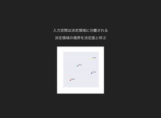 入力空間は決定領域に分離される
決定領域の境界を決定面と呼ぶ
 