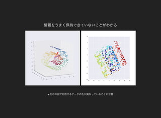 情報をうまく保持できていないことがわかる
※ 左右の図で対応するデータの色が異なっていることに注意
 