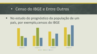 • Censo do IBGE e Entre Outros
 No estudo do prognóstico da população de um
país, por exemplo,censos do IBGE
Categoria 1 Categoria 2 Categoria 3 Categoria 4
Série 1 Série 2 Série 3
 