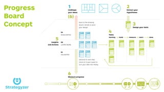 ?
Do you have a tool to help me
manage and track my lean startup
experiments, measure progress,
and avoid failure?
. Test those ﬁrst!
 