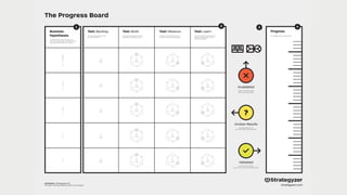3.4
Bringing it
all Together
ASSESSMENT
OBSERVATION
PROTOTYPING
TO
TESTING
FAILED
FROM
TESTING
STARTING POINTS
BU
SINESS MODEL
7QUESTIONS
SUCCESS
HYPOTHESIS
265264
TEST
264
Use the Progress
Board to Test your
Business Ideas
 