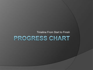 Progress Chart Timeline From Start to Finish 