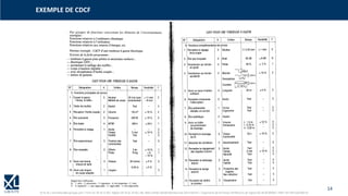 14
© XL SA | formation@xl-groupe.com | Paris 01 78 16 11 99 | Région 04 76 61 34 40 | 88, Allée Galilée 38330 Montbonnot-Saint-Martin | Organisme de formation (Préfecture de région) 82 38 00 90938 | SIRET 347 945 628 000 50
EXEMPLE DE CDCF
 