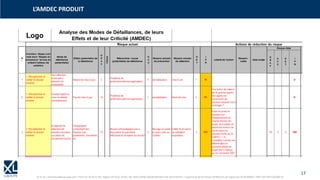 17
© XL SA | formation@xl-groupe.com | Paris 01 78 16 11 99 | Région 04 76 61 34 40 | 88, Allée Galilée 38330 Montbonnot-Saint-Martin | Organisme de formation (Préfecture de région) 82 38 00 90938 | SIRET 347 945 628 000 50
L’AMDEC PRODUIT
 