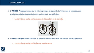 19
© XL SA | formation@xl-groupe.com | Paris 01 78 16 11 99 | Région 04 76 61 34 40 | 88, Allée Galilée 38330 Montbonnot-Saint-Martin | Organisme de formation (Préfecture de région) 82 38 00 90938 | SIRET 347 945 628 000 50
➢ L’ AMDEC Process repose sur le même principe et a pour but d’éviter que le processus de
production, réalise des produits non conformes à leur définition
• La donnée de sortie est le dossier de fabrication et de contrôle
➢ L’AMDEC Moyen vise à identifier et prévenir les risques d’arrêt, de panne, des équipements
• La donnée de sortie est le plan de maintenance
L’AMDEC PROCESS
 