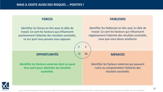 21
© XL SA | formation@xl-groupe.com | Paris 01 78 16 11 99 | Région 04 76 61 34 40 | 88, Allée Galilée 38330 Montbonnot-Saint-Martin | Organisme de formation (Préfecture de région) 82 38 00 90938 | SIRET 347 945 628 000 50
MAIS IL EXISTE AUSSI DES RISQUES … POSITIFS !
Identifier les forces en lien avec la cible de
travail. Ce sont les facteurs qui influencent
positivement l’atteinte des résultats souhaités,
ce sur quoi vous pouvez vous appuyer.
Identifier les faiblesses en lien avec la cible de
travail. Ce sont les facteurs qui influencent
négativement l’atteinte des résultats souhaités,
ceux que vous devez améliorer.
Identifier les facteurs externes qui peuvent
nuire ou compromettre l’atteinte des
résultats souhaités.
Identifier les facteurs externes dont on peut
tirer parti pour atteindre les résultats
souhaités.
F F
O M
FORCES FAIBLESSES
OPPORTUNITÉS MENACES
 