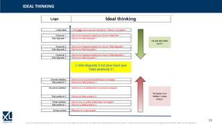 23
© XL SA | formation@xl-groupe.com | Paris 01 78 16 11 99 | Région 04 76 61 34 40 | 88, Allée Galilée 38330 Montbonnot-Saint-Martin | Organisme de formation (Préfecture de région) 82 38 00 90938 | SIRET 347 945 628 000 50
IDEAL THINKING
Cliquez pour ajouter du
texte
 