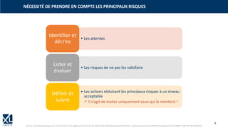 4
© XL SA | formation@xl-groupe.com | Paris 01 78 16 11 99 | Région 04 76 61 34 40 | 88, Allée Galilée 38330 Montbonnot-Saint-Martin | Organisme de formation (Préfecture de région) 82 38 00 90938 | SIRET 347 945 628 000 50
NÉCESSITÉ DE PRENDRE EN COMPTE LES PRINCIPAUX RISQUES
• Les attentes
Identifier et
décrire
• Les risques de ne pas les satisfaire
Lister et
évaluer
• Les actions réduisant les principaux risques à un niveau
acceptable
✓ Il s’agit de traiter uniquement ceux qui le méritent !
Définir et
suivre
 
