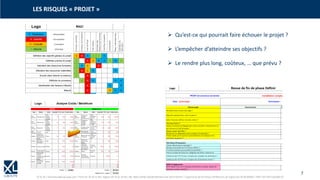 7
© XL SA | formation@xl-groupe.com | Paris 01 78 16 11 99 | Région 04 76 61 34 40 | 88, Allée Galilée 38330 Montbonnot-Saint-Martin | Organisme de formation (Préfecture de région) 82 38 00 90938 | SIRET 347 945 628 000 50
LES RISQUES « PROJET »
➢ Qu’est-ce qui pourrait faire échouer le projet ?
➢ L’empêcher d’atteindre ses objectifs ?
➢ Le rendre plus long, coûteux, … que prévu ?
 