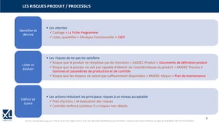 9
© XL SA | formation@xl-groupe.com | Paris 01 78 16 11 99 | Région 04 76 61 34 40 | 88, Allée Galilée 38330 Montbonnot-Saint-Martin | Organisme de formation (Préfecture de région) 82 38 00 90938 | SIRET 347 945 628 000 50
LES RISQUES PRODUIT / PROCESSUS
• Les attentes
✓Cadrage > La Fiche Programme
✓Lister, quantifier > L’Analyse Fonctionnelle > CdCF
Identifier et
décrire
• Les risques de ne pas les satisfaire
✓Risque que le produit ne remplisse pas les fonctions > AMDEC Produit > Documents de définition produit
✓Risque que le process ne soit pas capable d’obtenir les caractéristiques du produit > AMDEC Process >
Gammes et paramètres de production et de contrôle
✓Risque que les moyens ne soient pas suffisamment disponibles > AMDEC Moyen > Plan de maintenance
Lister et
évaluer
• Les actions réduisant les principaux risques à un niveau acceptable
✓Plan d’actions / ré-évaluation des risques
✓Contrôle renforcé (coûteux !) si risques non réduits
Définir et
suivre
 