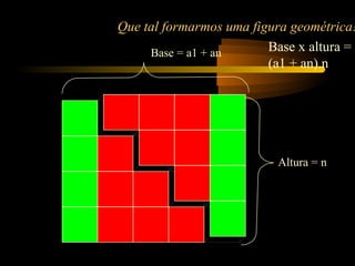Que tal formarmos uma figura geométrica!
     Base = a1 + an      Base x altura =
                         (a1 + an).n




                          Altura = n
 