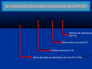 Fórmula da soma dos termos de uma P.A.Fórmula da soma dos termos de uma P.A.
( )
2
1 naa
S n
n
⋅+
=
Soma de todos os elementos de uma P.A. finita
Primeiro termo da P.A.
Último termo da uma P.A.
Número de elementos
Da P.A.
 