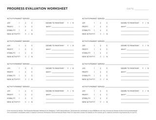 PROGRESS EVALUATION WORKSHEET                                                                                                                                                  DATE: _____________



ACTIVITY/MARKET SERVED: _________________________________________________________________                    ACTIVITY/MARKET SERVED: _________________________________________________________________

Joy	             1	       2	        3                   Desire to maintain?	            Y   / N              Joy	              1	      2	        3                    Desire to maintain?	         Y    / N

Profit	          1	       2	        3                   Why? ______________________________                  Profit	           1	      2	        3                    Why? ______________________________

Stability	       1	       2	        3                   _______________________________________              Stability	        1	      2	        3                    _______________________________________

NEW ACTIVITY?	            Y    /	   N                   _______________________________________              NEW ACTIVITY?	            Y    /	   N                    _______________________________________



ACTIVITY/MARKET SERVED: _________________________________________________________________                    ACTIVITY/MARKET SERVED: _________________________________________________________________

Joy	             1	       2	        3                   Desire to maintain?	            Y   / N              Joy	              1	      2	        3                    Desire to maintain?	         Y    / N

Profit	          1	       2	        3                   Why? ______________________________                  Profit	           1	      2	        3                    Why? ______________________________

Stability	       1	       2	        3                   _______________________________________              Stability	        1	      2	        3                    _______________________________________

NEW ACTIVITY?	            Y    /	   N                   _______________________________________              NEW ACTIVITY?	            Y    /	   N                    _______________________________________



ACTIVITY/MARKET SERVED: _________________________________________________________________                    ACTIVITY/MARKET SERVED: _________________________________________________________________

Joy	             1	       2	        3                   Desire to maintain?	            Y   / N              Joy	              1	      2	        3                    Desire to maintain?	         Y    / N

Profit	          1	       2	        3                   Why? ______________________________                  Profit	           1	      2	        3                    Why? ______________________________

Stability	       1	       2	        3                   _______________________________________              Stability	        1	      2	        3                    _______________________________________

NEW ACTIVITY?	            Y    /	   N                   _______________________________________              NEW ACTIVITY?	            Y    /	   N                    _______________________________________



ACTIVITY/MARKET SERVED: _________________________________________________________________                    ACTIVITY/MARKET SERVED: _________________________________________________________________

Joy	             1	       2	        3                   Desire to maintain?	            Y   / N              Joy	              1	      2	        3                    Desire to maintain?	         Y    / N

Profit	          1	       2	        3                   Why? ______________________________                  Profit	           1	      2	        3                    Why? ______________________________

Stability	       1	       2	        3                   _______________________________________              Stability	        1	      2	        3                    _______________________________________

NEW ACTIVITY?	            Y    /	   N                   _______________________________________              NEW ACTIVITY?	            Y    /	   N                    _______________________________________




From Success by Design: The Esssential Business Reference for Designers, ©2012 David Sherwin. Download this worksheet at www.SBDBook.com. Buy Success by Design at amzn.to/successbydesign.
This worksheet is shareable under a Creative Commons Attribution-NonCommercial-Share Alike 3.0 Unported License. For details on this license, go to creative-commons.org/licenses/by-nc-sa/3.0.
 
