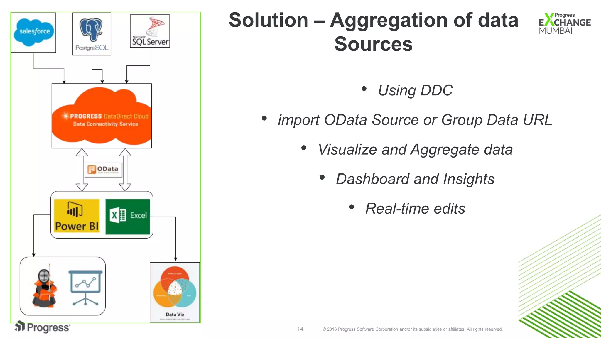 © 2016 Progress Software Corporation and/or its subsidiaries or affiliates. All rights reserved.14
Solution – Aggregation of data
Sources
• Using DDC
• import OData Source or Group Data URL
• Visualize and Aggregate data
• Dashboard and Insights
• Real-time edits
 